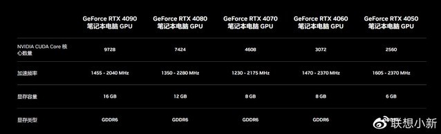 联想小新Pro首批搭载RTX 4050/RTX 3050 6GB：三分钟带你看