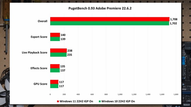 Win11被打脸 PS/Office/游戏应用中Win10反而更快