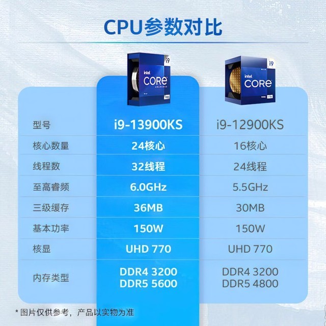 性能炸裂！英特尔酷睿i9-13900KS 6 GHz CPU偷跑