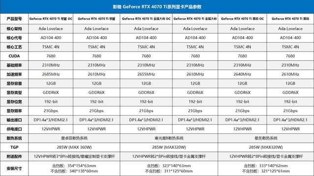 7势非凡！影驰 GeForce RTX 4070 Ti 星曜金属大师黑将系列正式发布