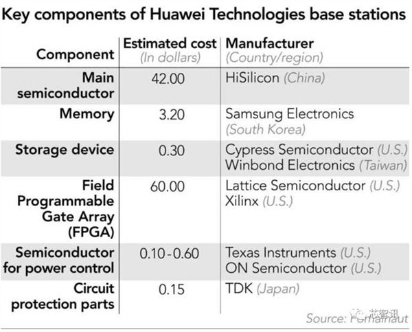 ZOL科技早餐：华为5G小基站美国零部件占比仅1%，最新安卓手机性能榜发布