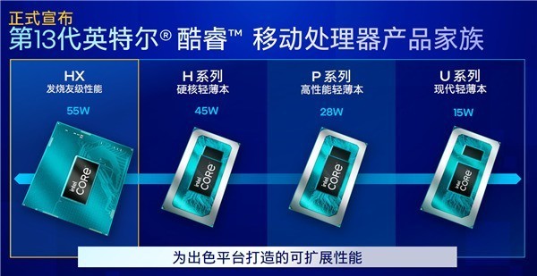 13代酷睿移动版CPU发布 游戏性能大涨