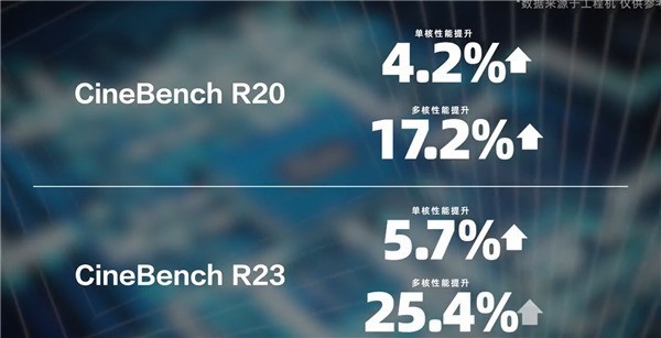 13代酷睿移动版CPU发布 游戏性能大涨