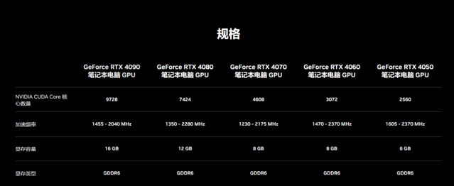 英伟达4090/4080笔记本显卡新品