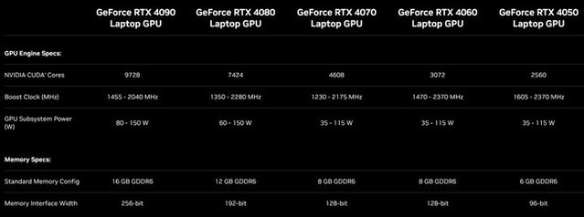 【新品】国行 6499 元，英伟达正式发布 RTX 4070Ti 显卡，1 月 5 日上市