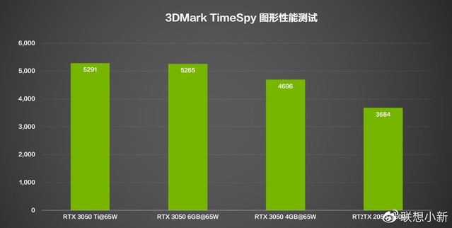 联想小新Pro首批搭载RTX 4050/RTX 3050 6GB：三分钟带你看