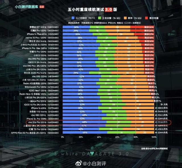 荣耀80上手 骁龙8+处理器＋超帧独显芯片