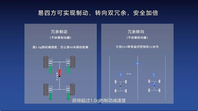 仰望汽车发布会汇总！国产高端真来了