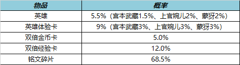 王者荣耀7月14日更新内容