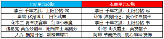 王者荣耀7月14日更新内容