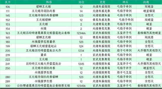 三国志幻想大陆山河遗迹星河影动赛季第一章怎么通关