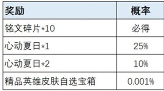 王者荣耀荣耀之战皮肤怎么获取