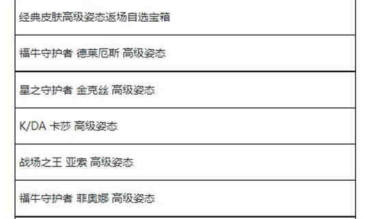 英雄联盟手游夏日甄选宝箱奖励有哪些