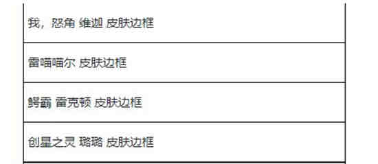 英雄联盟手游夏日甄选宝箱奖励有哪些