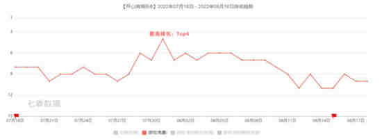 开心消消乐如何搅动国内休闲手游市场