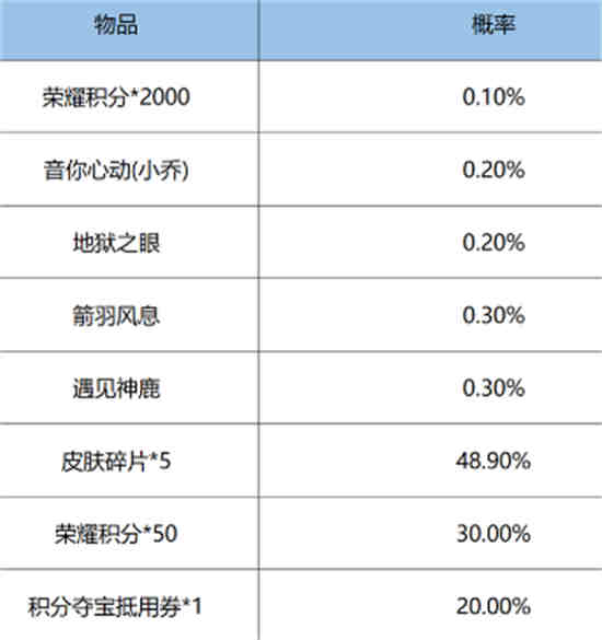 王者荣耀鸿运抽奖玩法怎么玩