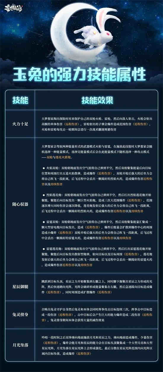 妄想山海玉兔技能是什么