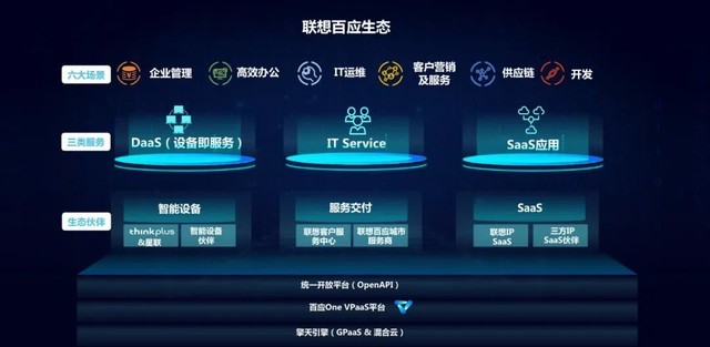 IDC：IT服务将聚焦业务增长，联想跻身千亿市场TOP3