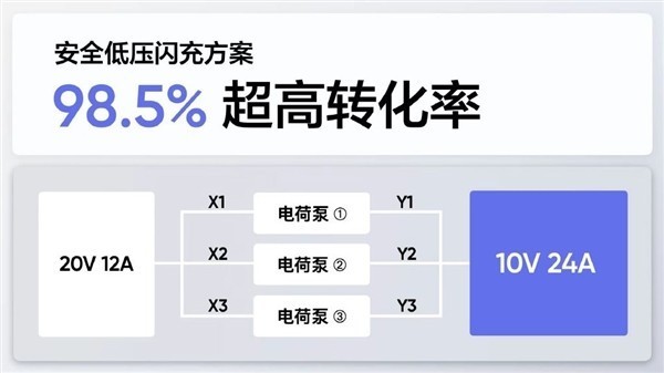 真我GT Neo5宣布：将首发240W快充