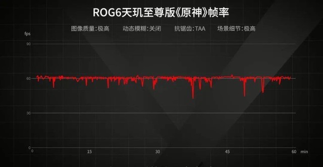 2022鲁大师牛角尖奖颁盛典落幕，今年的“游戏王”是谁？