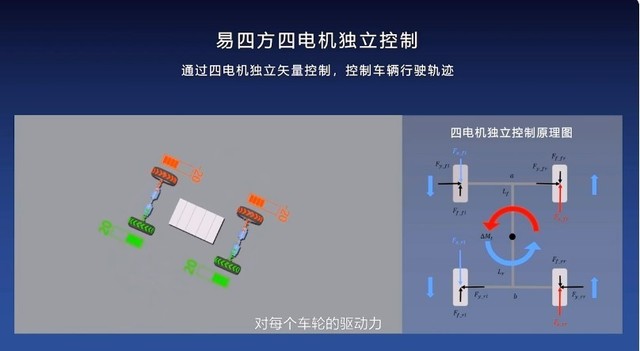 仰望汽车发布会汇总！国产高端真来了