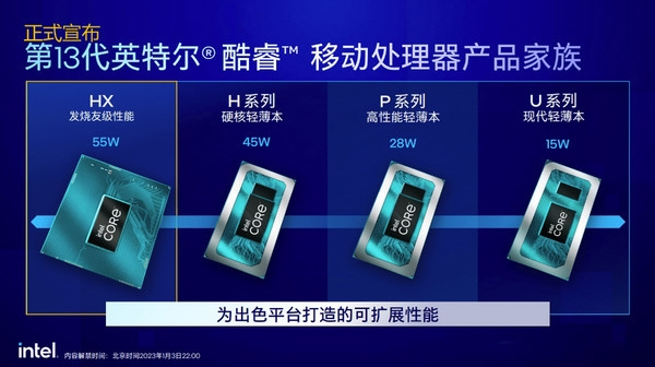 ZOL科技早餐：一加11发布为手机拉游戏专线，英特尔发布13代酷睿移动处理器