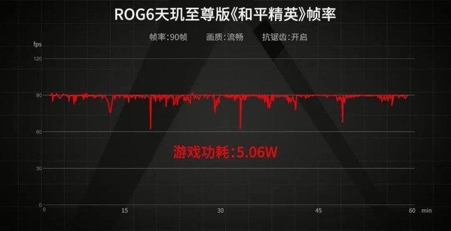 2022鲁大师牛角尖奖颁盛典落幕，今年的“游戏王”是谁？