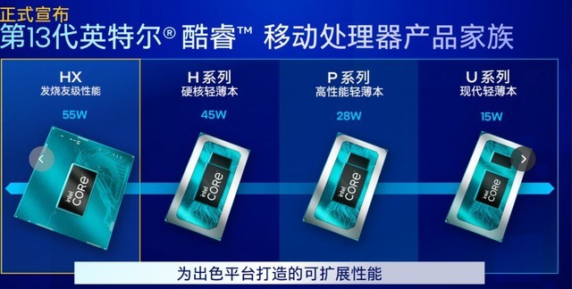 四大系列 一分钟带来你全方位了解移动版13代酷睿