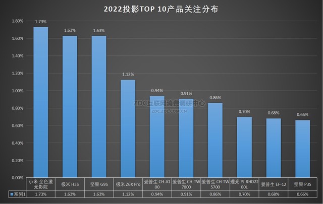 ZDC：逆势增长 投影给出硬核成绩单