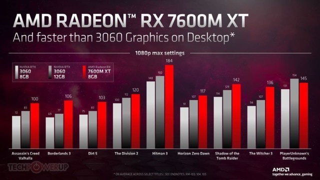 AMD宣布推出采用RDNA3架构的Radeon 7000移动系列显卡