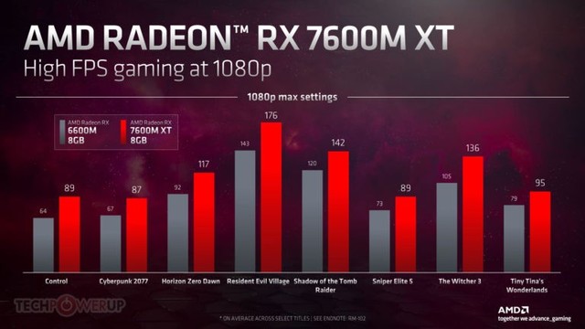 AMD宣布推出采用RDNA3架构的Radeon 7000移动系列显卡