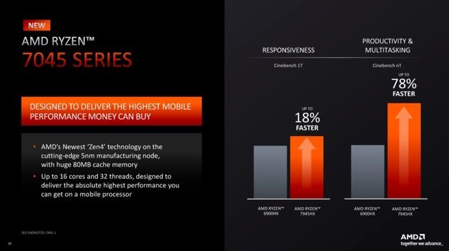 AMD推出锐龙7000移动系列 高达16核Zen4与锐龙9 7945HX