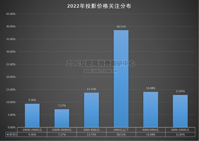 ZDC：逆势增长 投影给出硬核成绩单