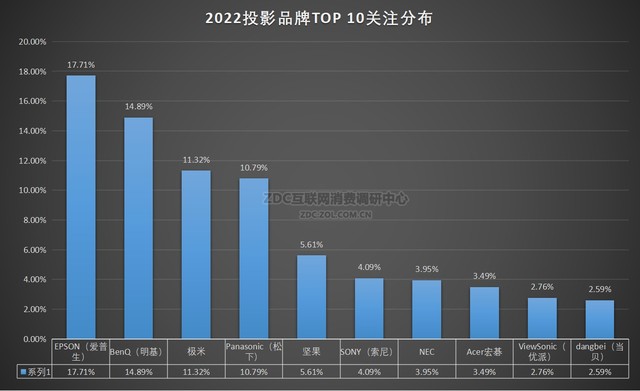 ZDC：逆势增长 投影给出硬核成绩单