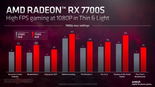 AMD宣布推出采用RDNA3架构的Radeon 7000移动系列显卡