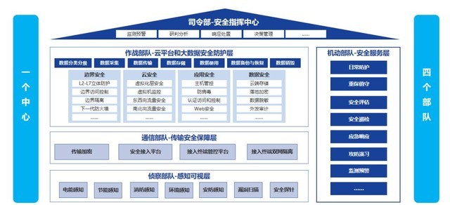 深信服两项目获批“2022年网络安全技术应用试点示范项目”