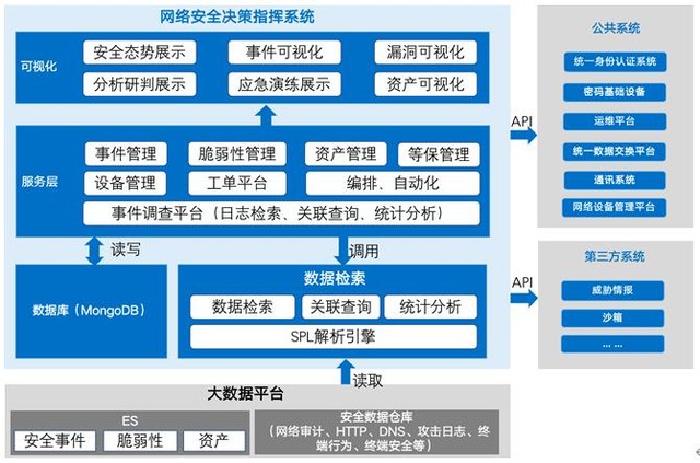 深信服两项目获批“2022年网络安全技术应用试点示范项目”