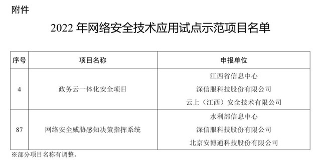 深信服两项目获批“2022年网络安全技术应用试点示范项目”