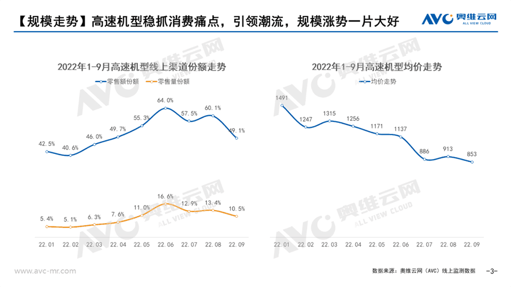 面对国产品牌的低价狙击，戴森该如何应对?