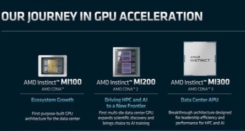 AMD造出最大芯片，1460亿晶体管13芯片合一