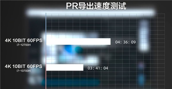 i7-13700H实测数据来了 综合性能提升20%