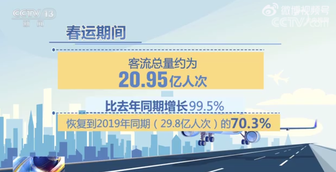 官方预测今年春运客总量将突破20亿人次