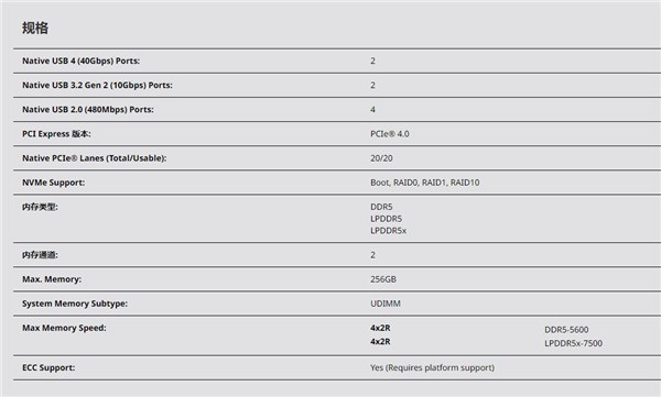 砍掉没用的PCIe 5.0！AMD锐龙7040系列移动处理器竟然是这样的