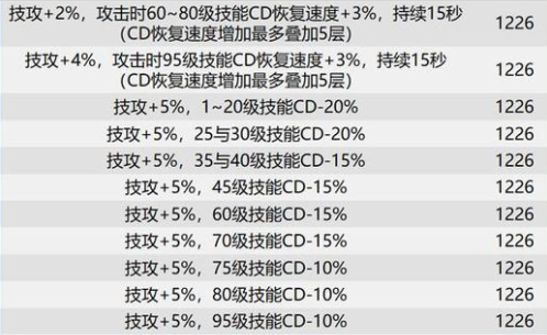 DNF巴卡尔团本贴膜装备词条汇总 巴卡尔团本贴膜装备词条大全