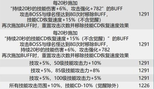 DNF巴卡尔团本贴膜装备词条汇总 巴卡尔团本贴膜装备词条大全