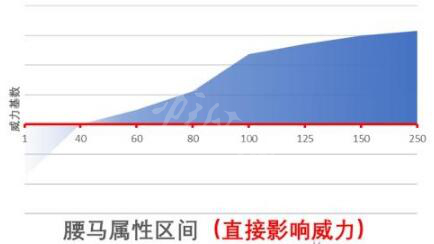 江湖十一身体部位属性作用 江湖十一身体属性作用详解