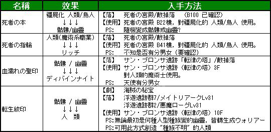 皇家骑士团重生歌姬剧情怎么开 歌姬剧情开启方法