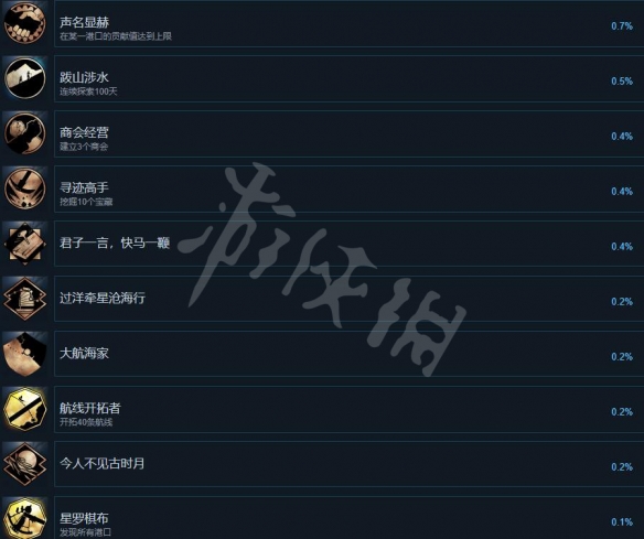 风帆纪元成就有哪些-风帆纪元成就达成条件一览