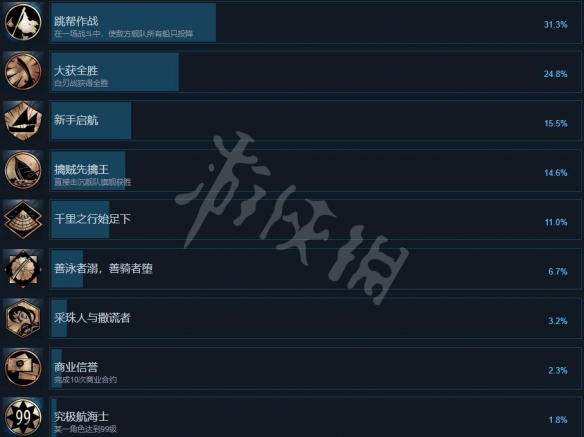 风帆纪元成就有哪些-风帆纪元成就达成条件一览