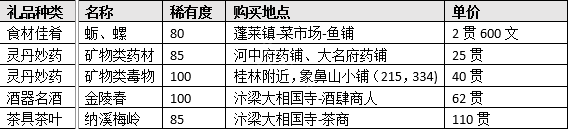 江湖十一npc送礼攻略 江湖十一NPC送礼推荐